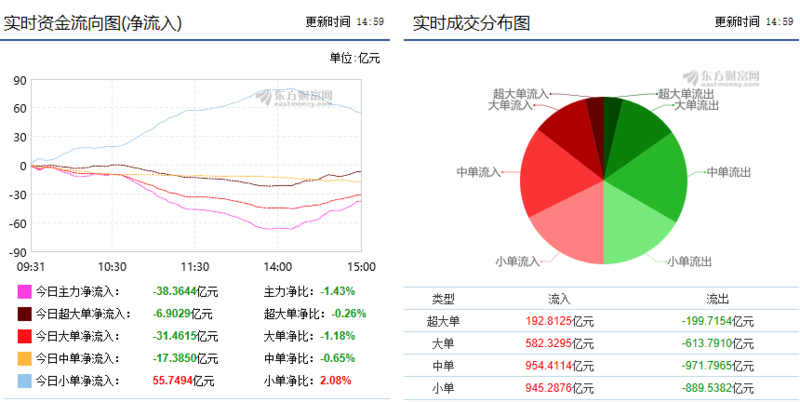 A股“情绪底”现曙光主力资金抢先布局十大潜力股