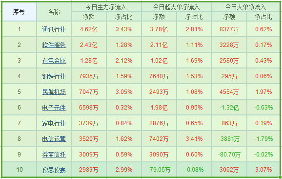 A股“情绪底”现曙光主力资金抢先布局十大潜力股