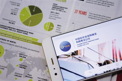 �������� ���� ��������