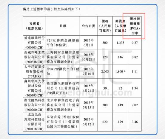 阿里影业收购的娱乐宝