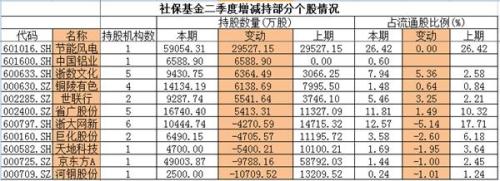 中报曝光机构二级市场狩猎图:国家队逼近17只股举牌线