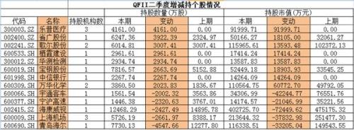 中报曝光机构二级市场狩猎图:国家队逼近17只股举牌线