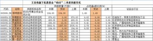 中报曝光机构二级市场狩猎图:国家队逼近17只股举牌线
