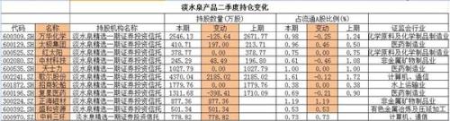 中报曝光机构二级市场狩猎图:国家队逼近17只股举牌线