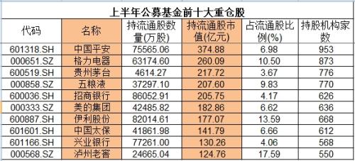 中报曝光机构二级市场狩猎图:国家队逼近17只股举牌线