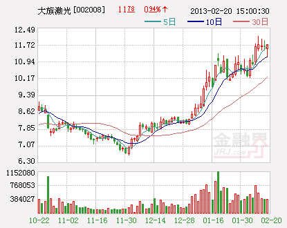 3D��ӡ���������ճ����� ���������ٶȿ�쭣����ɣ�