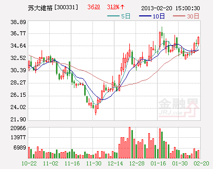 3D��ӡ���������ճ����� ���������ٶȿ�쭣����ɣ�