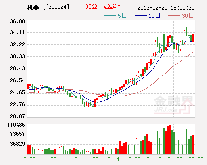 3D打印加速走入日常生活 概念板块望再度狂飙(附股)