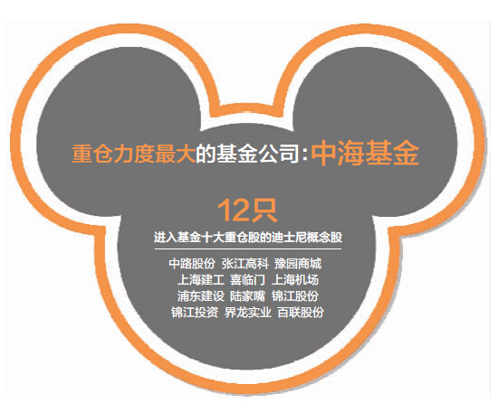 基金整体加仓迪士尼概念股