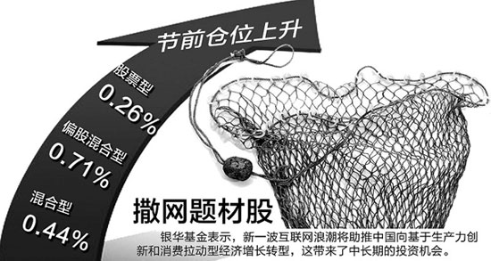 基金节前忙加仓