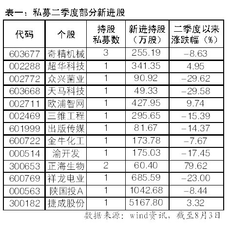 洞察大连资本管理前沿：把握财富之轮