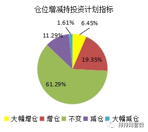 8成以上仓位!私募又把子弹上膛 红八月要伺机而动