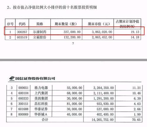 神秘老牌私募重仓尔康制药踩雷恐巨亏,比基金还惨!