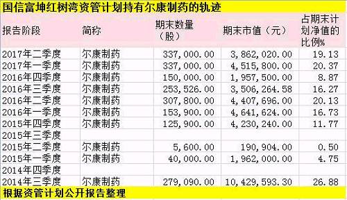 神秘老牌私募重仓尔康制药踩雷恐巨亏,比基金还惨!