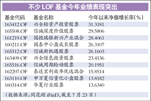 基民抱怨强征惩罚性赎回费:涨了不许卖亏了不能跑