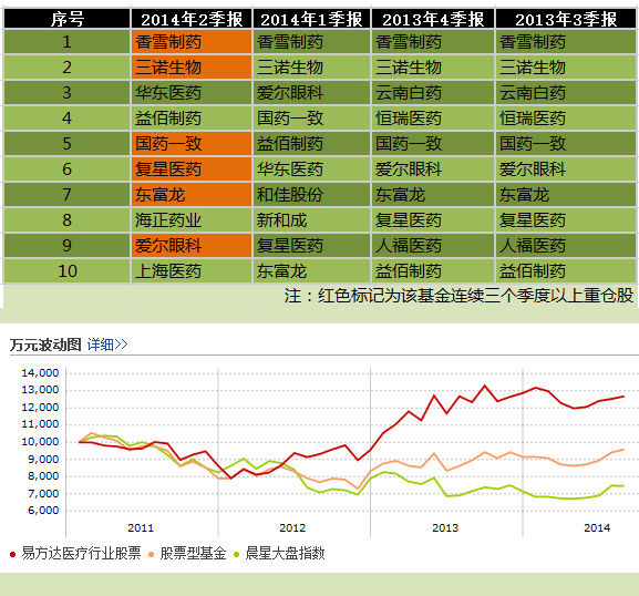 �׷���ҽ�Ʊ���