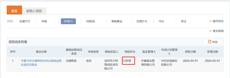 仓储物流REITs添新成员！华夏万纬REIT获深交所受理
