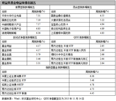 基金周报:珍惜好时光 A期将迎系统性机会