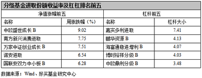 基金周报:珍惜好时光 A期将迎系统性机会