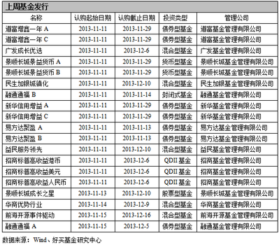 基金周报:珍惜好时光 A期将迎系统性机会