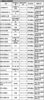 基金周报:珍惜好时光 A期将迎系统性机会