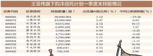 ��������ΰ��׼����ɲ���