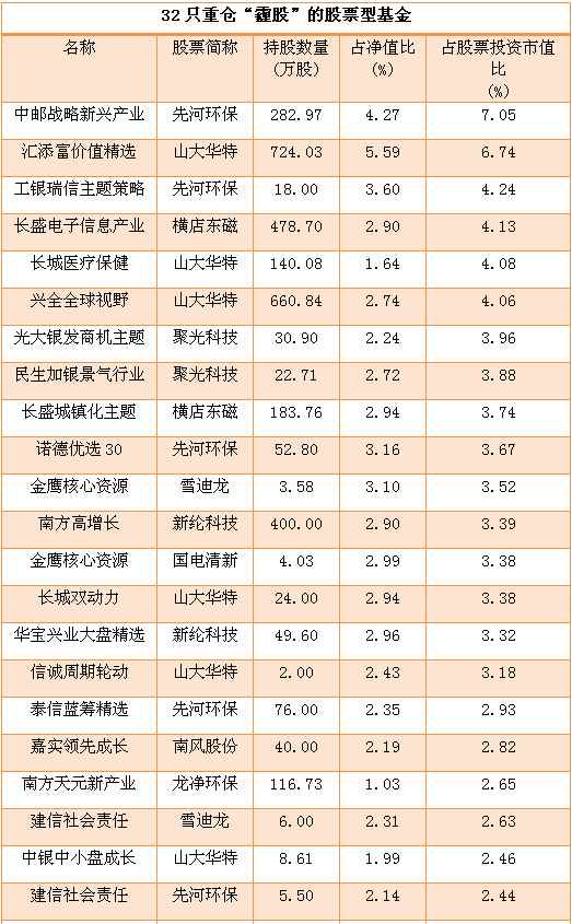 ��������׬Ǯ�ؼ���32ֻ��������ֵ�ù�ע