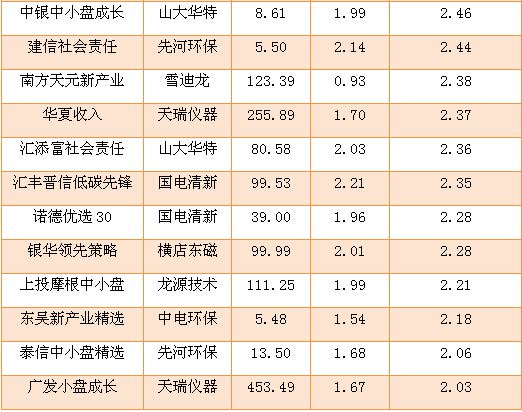 ��������׬Ǯ�ؼ���32ֻ��������ֵ�ù�ע