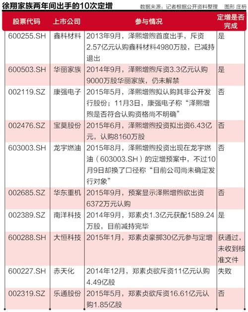 徐翔被调查前已谋转型 解密四大资本版图
