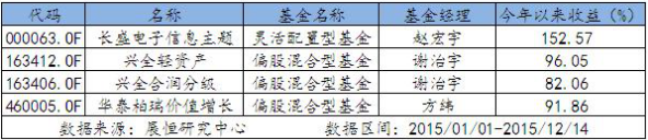 �����´������������֪����Ͷ����