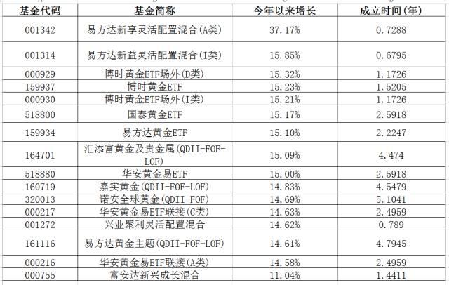 ��ȥ�������£�˭׬����Ǯ��