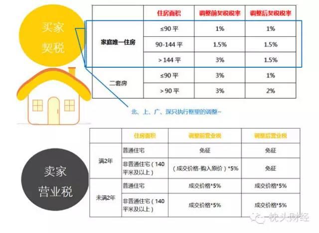 ��������ٱ��� ���ܳŶ�ã�