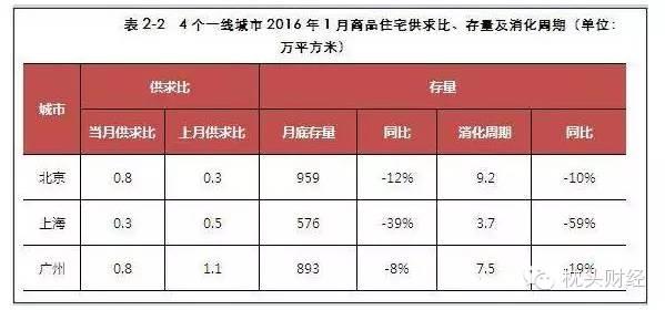 ��������ٱ��� ���ܳŶ�ã�