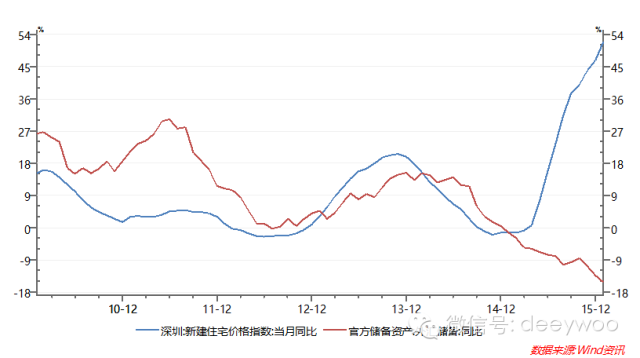深沪房价暴涨的惊人真相