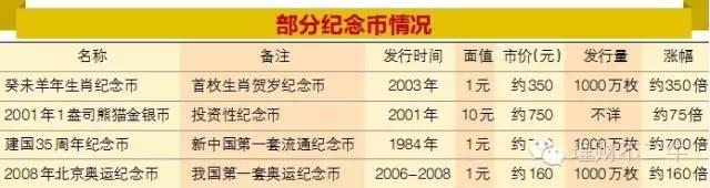 ������ö����ֵ1000����Ԫ ����������ЩֵǮ��