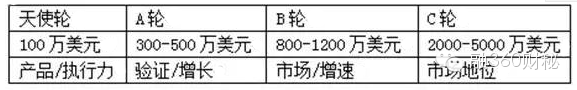这四类P2P虽好但也不能闭眼买
