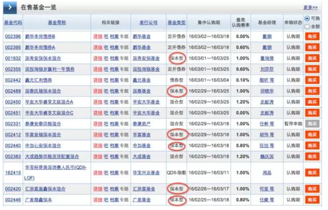 别被骗了 保本基金买之前要擦亮眼睛