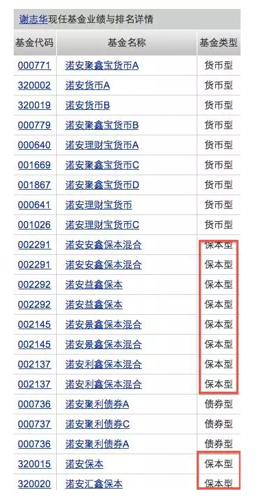 别被骗了 保本基金买之前要擦亮眼睛