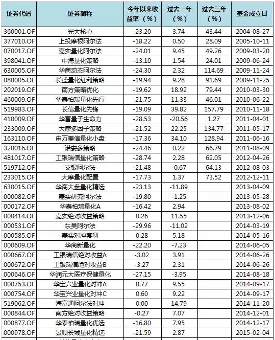 公募量化基金真的是智能机器人在选股吗?