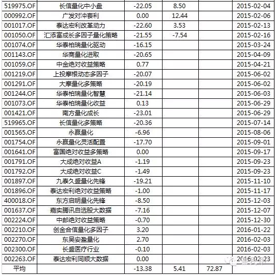 公募量化基金真的是智能机器人在选股吗?