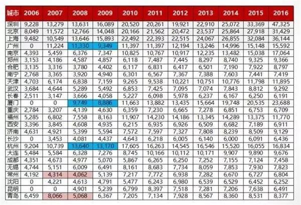 ��������������35�����ǲ��ǻ�û��