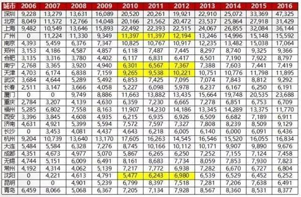 ��������������35�����ǲ��ǻ�û��