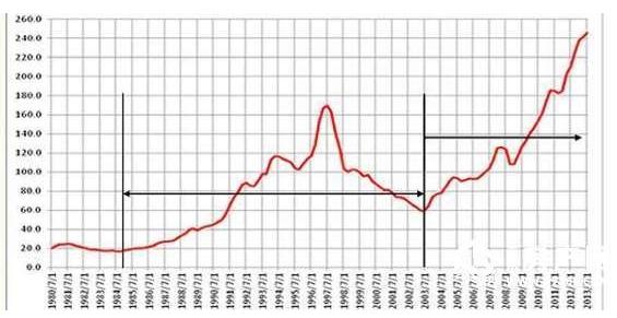 ��������������35�����ǲ��ǻ�û��