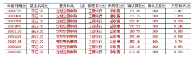 基金从业人员7年智能定投:6万投入10万回报