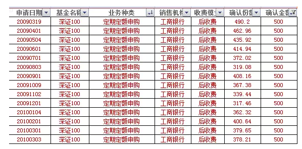 基金从业人员7年智能定投:6万投入10万回报