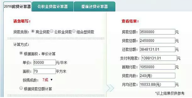 北上深楼市泡沫全球最大 将要破裂?