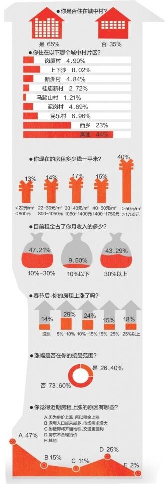 �����ǲ�ͣ����ѹ���� ���ٰ������ɹ��ʽ���