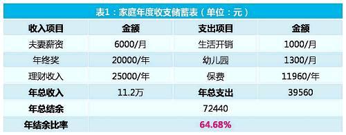 ���������� ��ͥ������ƻ������Ϻͽ����ʽ�