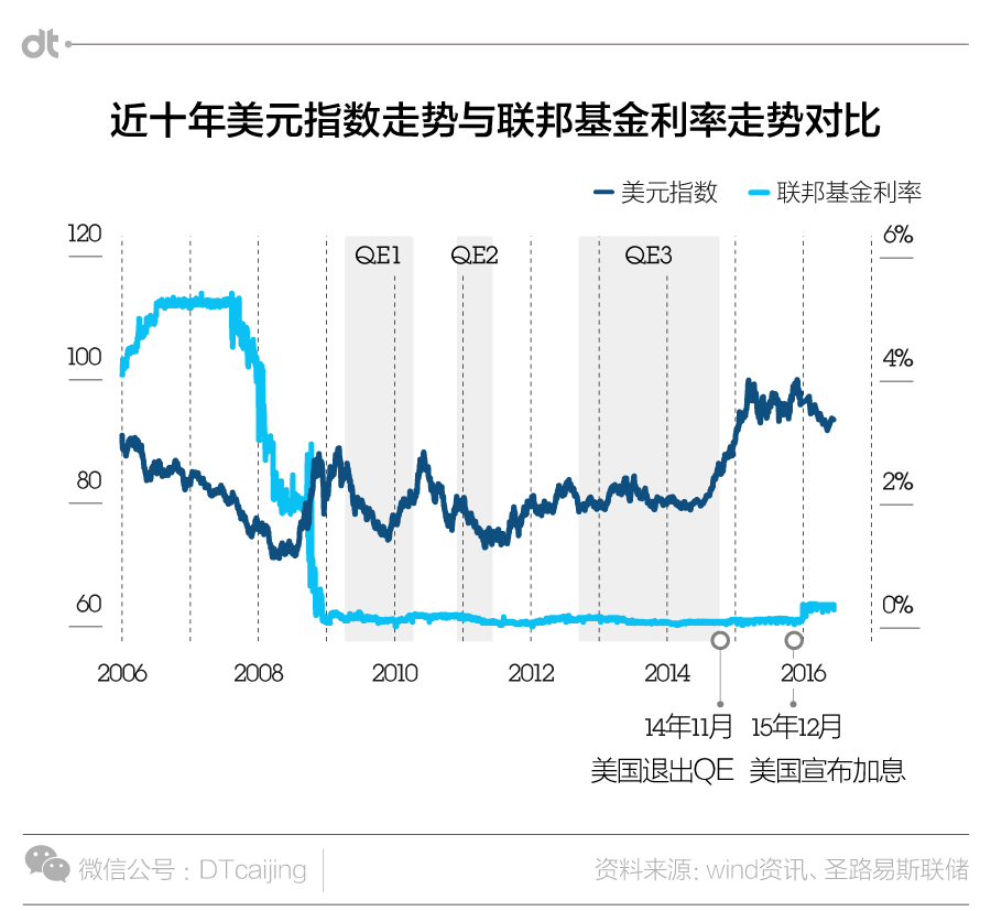 ��������Ϣ�������� ���������ٲ�����Ԫ�����ˣ�