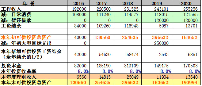 ��������20% ���뻻��һ�����й����������׼����